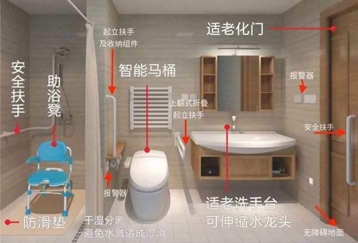 养老机构的卫浴空间功能是不一样的你知道吗？