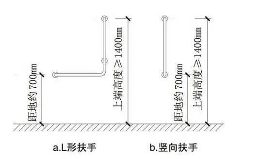 老人卫生间扶手一般分为几类？你家都安装了吗？