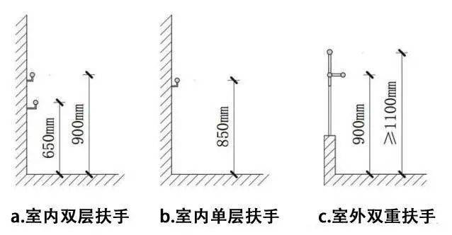 水平安全扶手安装高度